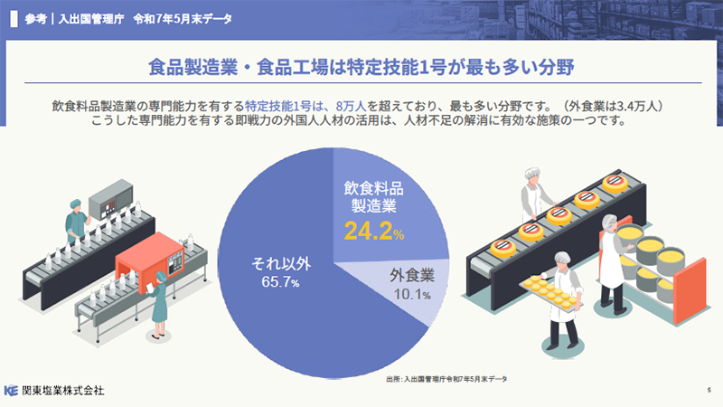 資料スライド 1