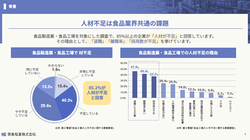 資料スライド 2