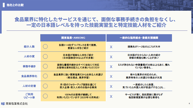 資料スライド 3